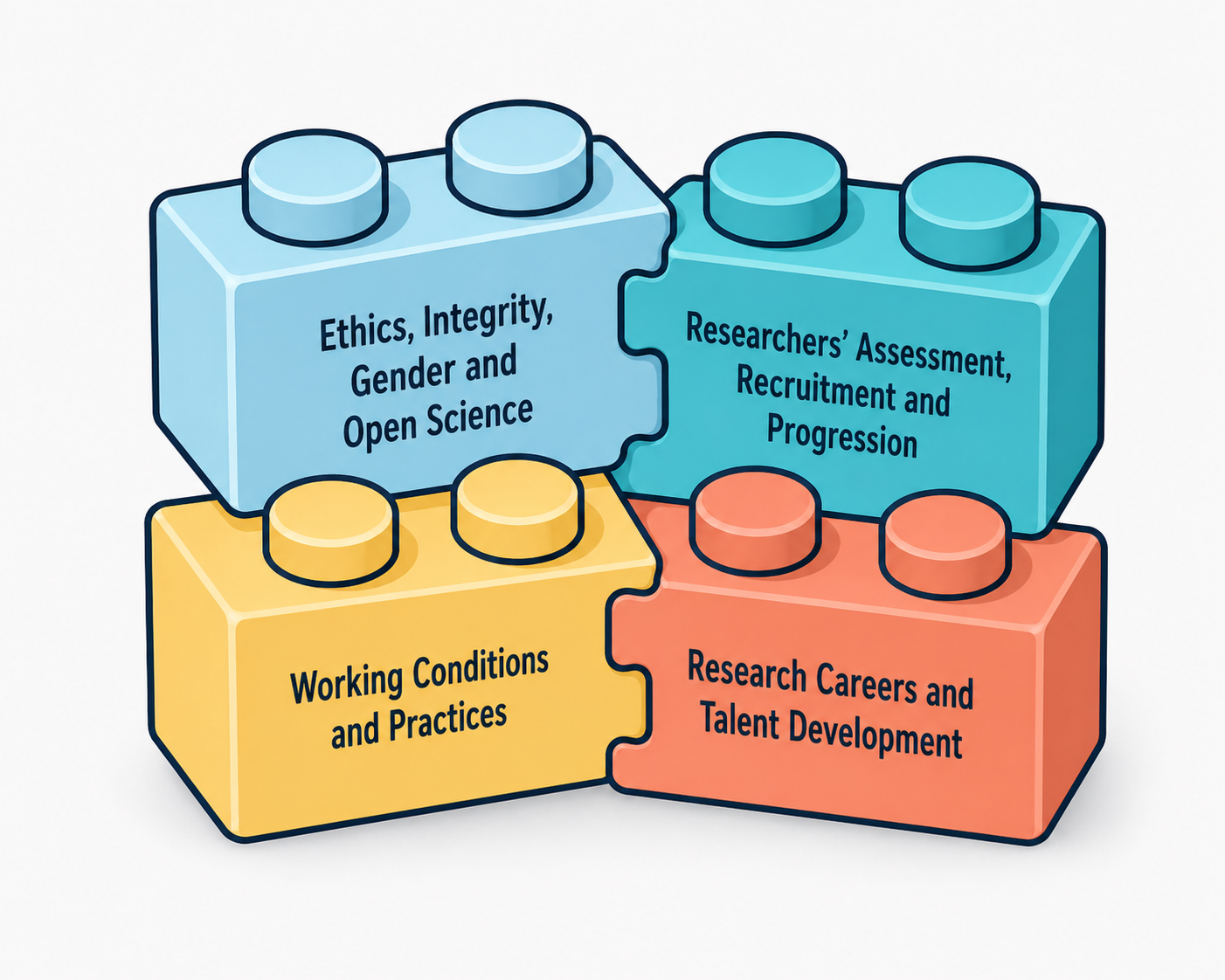 HR Excellence Pillars
